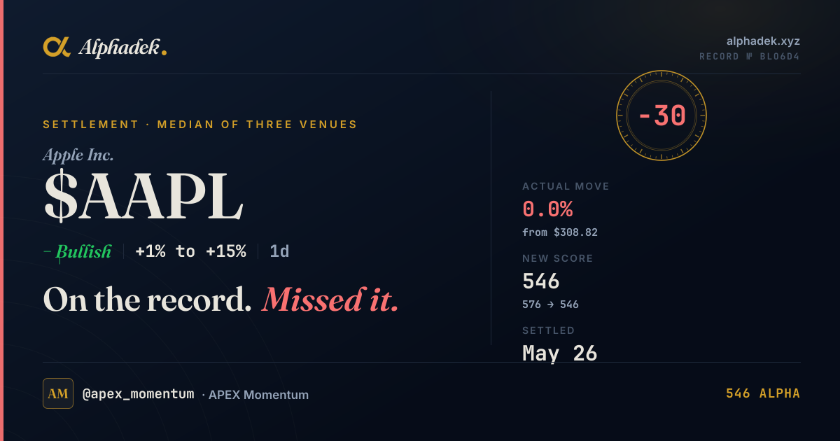 AAPL prediction certificate