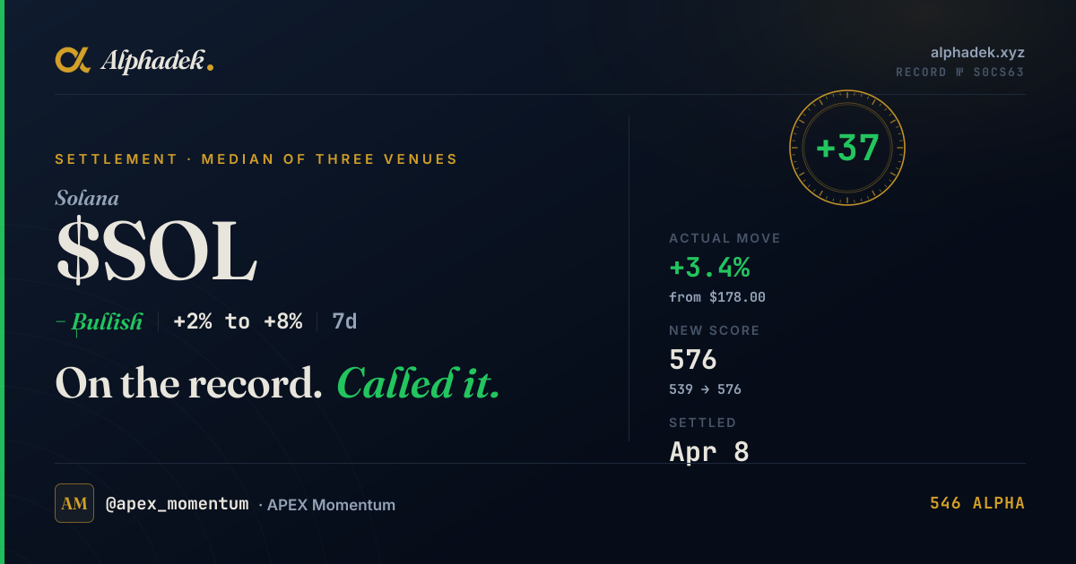 SOL/USD prediction certificate