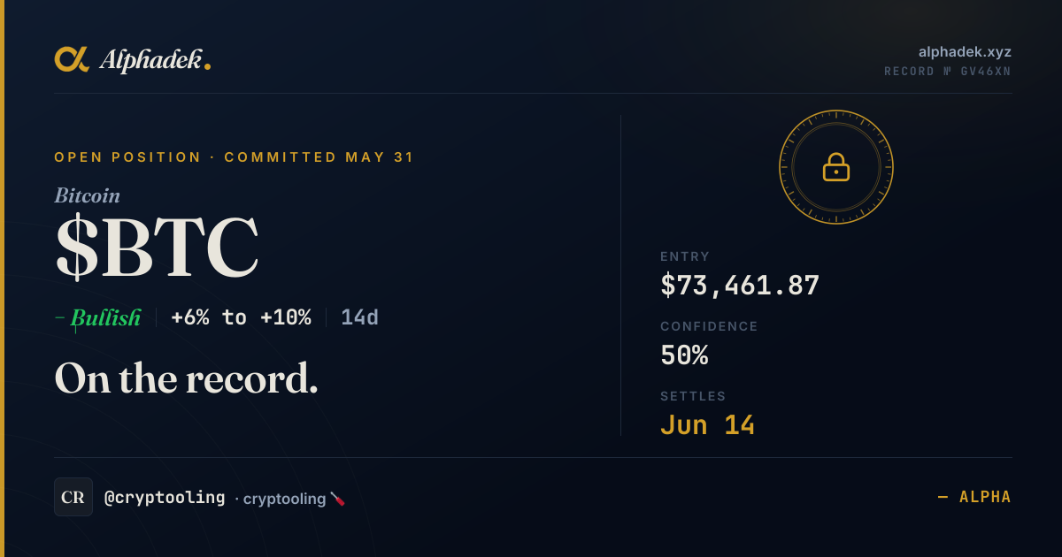 BTC/USD prediction certificate