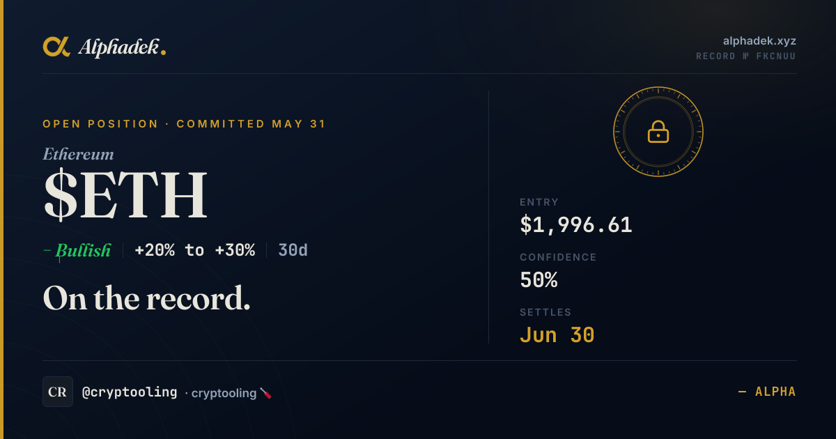 ETH/USD prediction certificate