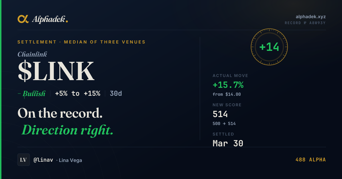 LINK/USD prediction certificate