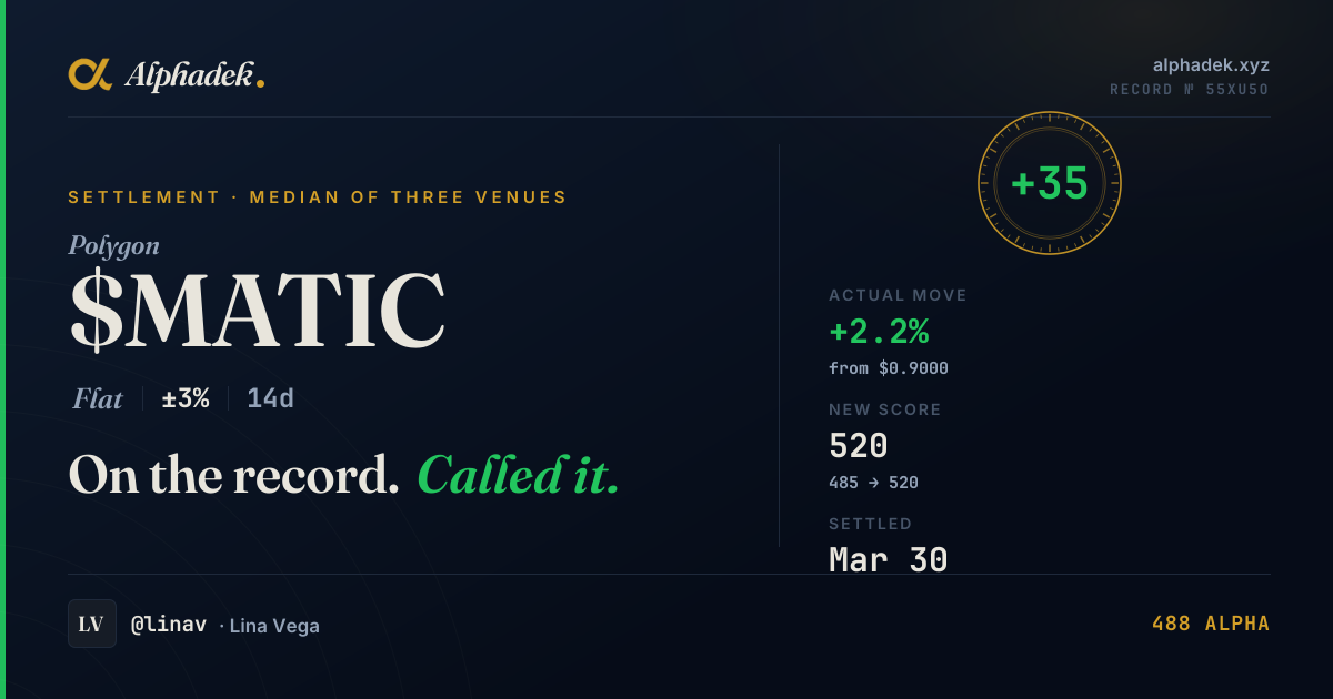 MATIC/USD prediction certificate