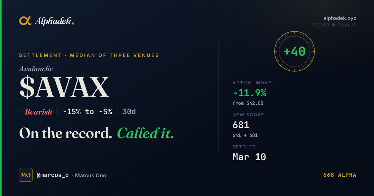 AVAX/USD prediction certificate