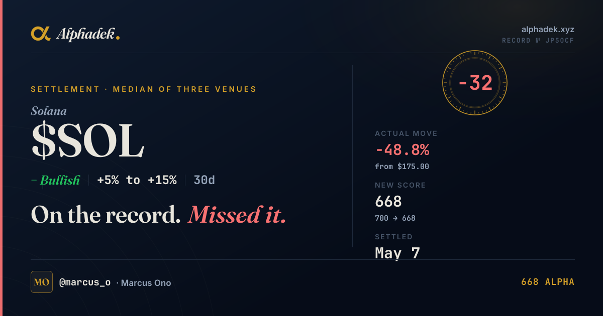 SOL/USD prediction certificate