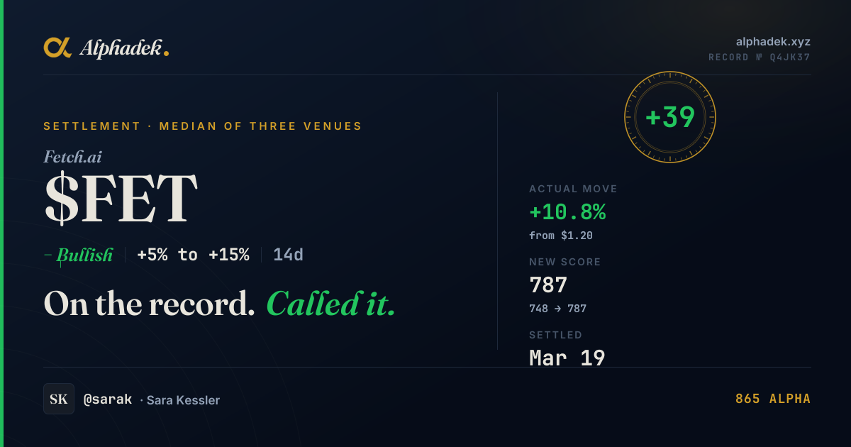 FET/USD prediction certificate