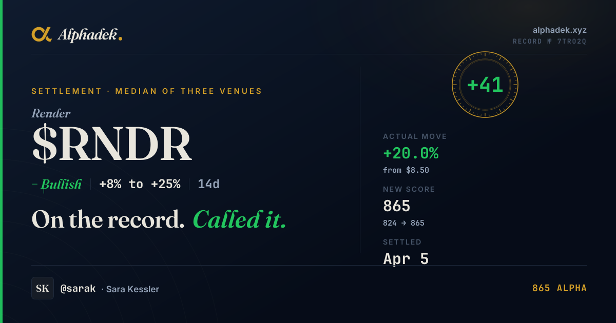 RNDR/USD prediction certificate