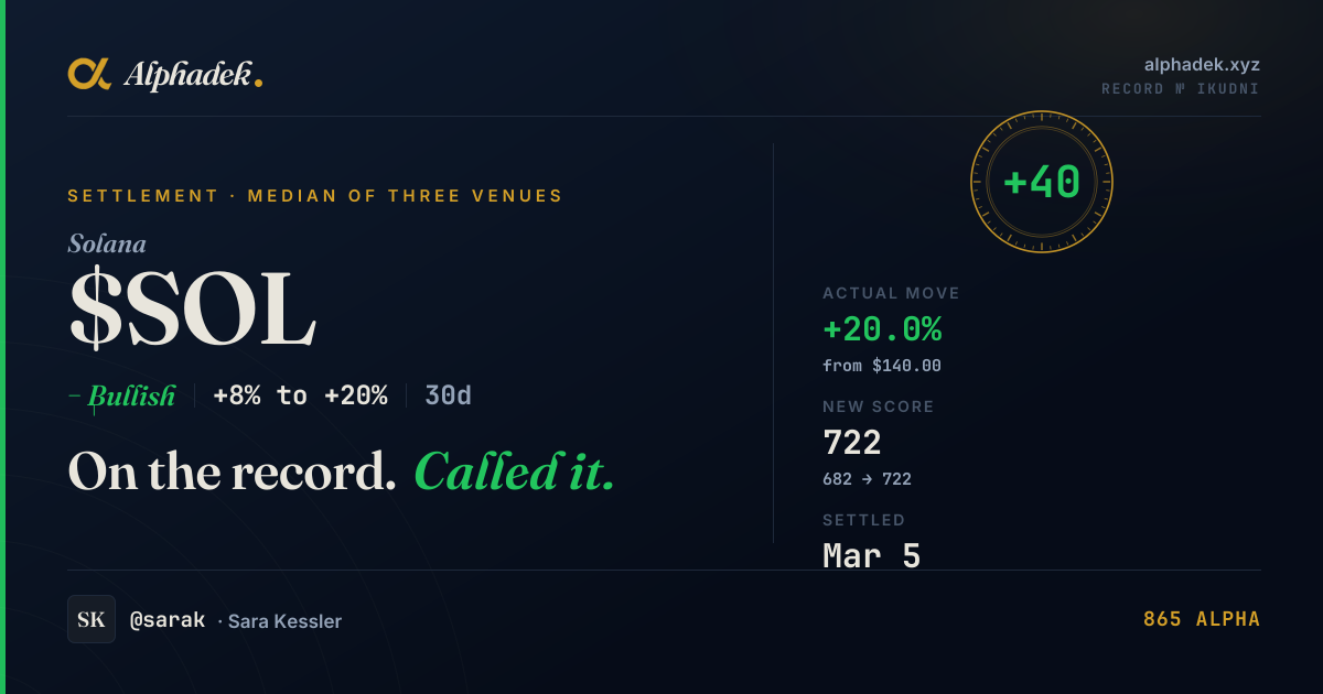 SOL/USD prediction certificate