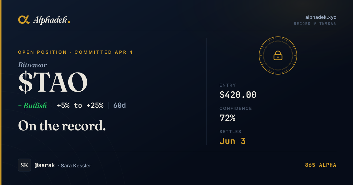 TAO/USD prediction certificate